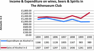 Today, consumers have access to an abundance of information. The Drinking Cultures Of The Higher Classes Springerlink
