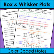 Box And Whisker Plot Notes Color Coded By Try Angle Math Tpt Color Coding Coding Vocabulary Words