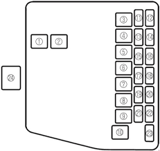 Whether your an expert mazda protege mobile electronics installer, mazda protege fanatic, or a novice mazda protege enthusiast with a 1999 mazda protege, a car stereo wiring diagram can save yourself a lot of time. Mazda Familia 323 Protege Fuse Box Diagram Fuse Diagram