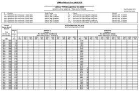 5 downloads 21 views 142kb size. Kewangan Kpwkm On Twitter Jadual Pcb 2015 Http T Co 04bgvwz7x9 Kpwkm Jkmhq Jpwanita Ism Hq Namniew Http T Co Iz0aysgho1