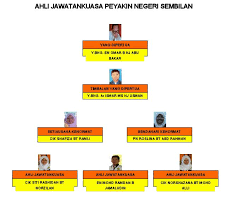 Rumah kebajikan anak yatim alkhairiyah batu 1 1/2 sg. Rumah Anak Yatim Di Negeri Sembilan Gambleh G