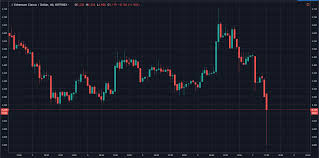 The ethereum price history is similar to most other cryptocurrencies. Coinbase Ethereum Classic Chain Attacked 450k In Crypto Double Spent Ethereum World News