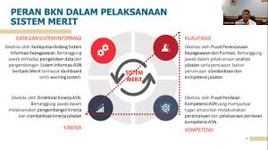 Jurnal rekayasa dan manajemen sistem industri vol. Kementerian Pendayagunaan Aparatur Negara Dan Reformasi Birokrasi Satu Data Asn Untuk Optimalisasi Penerapan Manajemen Talenta Secara Utuh