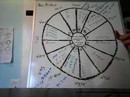 a look at the natal chart of joe biden