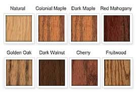 Wood Filler And Wood Repair Compounds The House Painting Guide