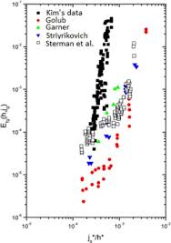 We did not find results for: Literature Survey Of Droplet Entrainment From Water Pools Sciencedirect