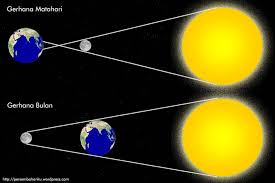 Jamaah salat gerhana bulan yang berbahagia. Shalat Gerhana Bulan Penumbra Adakah Rumaysho Com