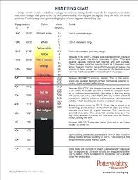 Factual Orton Cone Chart Fahrenheit 2019