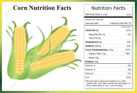 The nutrition facts label on a food package lists the following: Corn Nutrition Facts Royalty Free Cliparts Vectors And Stock Illustration Image 42784552