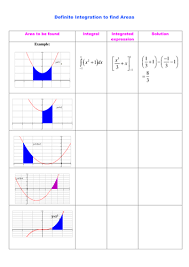 V6 2 3v8=3 8 +c 11. A Level Maths C2 Definite Integration Worksheet Teaching Resources