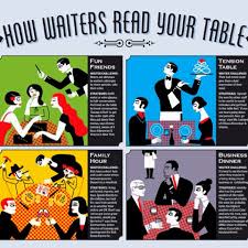 How Waiters Read The Table Waiter Restaurant Management Reading