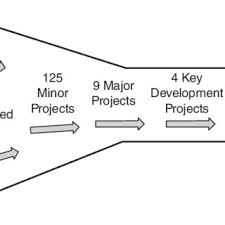 News, hintergründe und wissen zum thema auto & verkehr. Pdf Innovation And Innovation Management