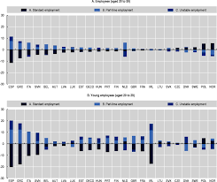 Browse 212 jobs at randstad. Unemployment Benefits And Non Standard Dependent Employment Striking The Balance Between Income Security And Work Incentives Oecd Employment Outlook 2020 Worker Security And The Covid 19 Crisis Oecd Ilibrary