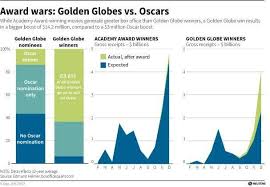 Helmer 1 15 21 Jpg 607 421 Pixel Academy Award Winning Movies Golden Globe Winners Academy Award Winners