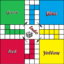 See more ideas about food drawing, food illustrations simple drawings. How To Make A Simple Ludo Board Game Ludo Board Ludo Board Game Printable Board Games