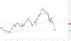 Lhc Stock Price And Chart Jse Lhc Tradingview