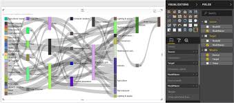 Software Sankey Diagrams