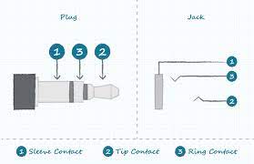Headphone jack wiring diagram stereo source: Understanding Audio Jack Switches And Schematics Cui Devices