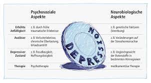 Ursachen Und Ausloser Depression Stiftung Deutsche Depressionshilfe