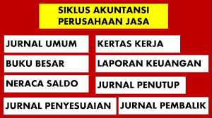 Demikian contoh soal akuntansi perusahaan jasa yang di akan contoh kasus adalah usaha jasa salon dan penyewaan tenda. Siklus Akuntansi Perusahaan Jasa Dari Jurnal Umum Sampai Jurnal Pembalik Youtube