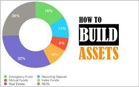 Assets synonyms, assets pronunciation, assets translation, english dictionary definition of assets. How To Build Assets What Is The Process Of Asset Creation Getmoneyrich