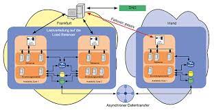 Kalisa putri a dns struktur database dns domain name system (dns) merupakan sistem berbentuk database terdistribusi yang akan memetakan. Dns Und Cloud Gesucht Und Gefunden Dns Ist In Der Cloud Omniprasent Comconsult