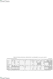 The international phonetic alphabet (ipa) is an academic standard created by the international phonetic association. Lina01h3 Lecture Notes Summer 2018 Lecture 2 International Phonetic Alphabet Articulatory Phonetics Acoustic Phonetics