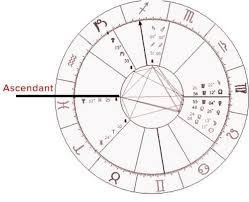 the ascendant in astrology discover your rising sign