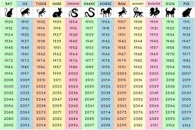Berita hari ini berita terkini, koran online, majalah online, berita nasional, berita mancanegara, berita kesehatan, berita kuliner, traveling, berita olahraga, cerita dewasa. Ketahui Kepribadianmu Berdasarkan Shio Zodiac Lambang Zodiak Zodiak Cina