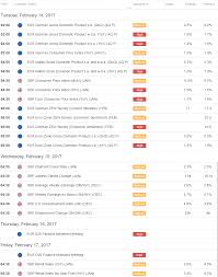 Gbp Eur Chart Yahoo Draai Kredietkaarte