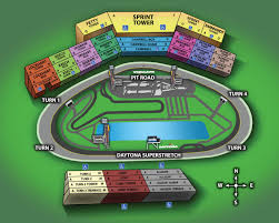 Daytona Int Speedway To Build New Dirt Track Autoevolution