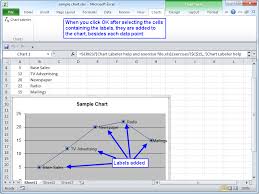 Chart Labeler For Microsoft Excel