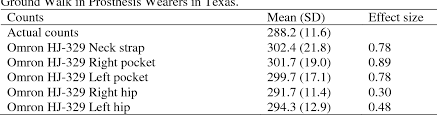 Et ( preview ) england vs ncaa tournament highlights: Activity Monitor Accuracy For Lower Limb Amputees Living In Colombia And Texas Semantic Scholar