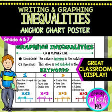 Anchor charts for place value, addition, multiplication and division. Number Line Anchor Chart Worksheets Teaching Resources Tpt