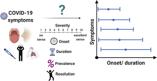 That's not a reason to avoid a vaccine because the benefits still outweigh the risks, but it is a good idea to keep a close eye on how you feel after. Onset Duration And Unresolved Symptoms Including Smell And Taste Changes In Mild Covid 19 Infection A Cohort Study In Israeli Patients Clinical Microbiology And Infection