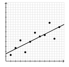 I have done a graph in ms excel and the r squared value was 0.8044. R Squared Intuition Article Khan Academy