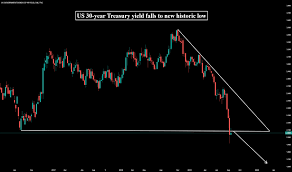 us30y charts and quotes tradingview