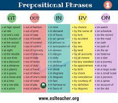 A prepositional phrase contains a preposition at the beginning and conducts the function of an adjective, adverb or noun. Prepositional Phrase Examples A Big List Of 160 Prepositional Phrases Esl Teacher Prepositional Phrases Prepositional Phrase Learn English Words