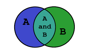 Set (abstract data type), a data type in computer science that is a collection of unique values. Sets In Python Real Python