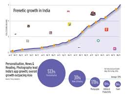 Check spelling or type a new query. Mobile Users Move From Gaming To Utility Apps Businesstoday