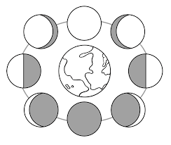 Phases Of The Moon Homeschool Clipart