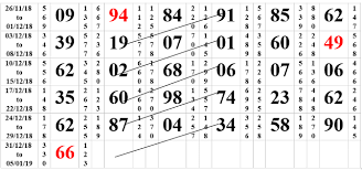 52 Exact Satta Matka Full Chart