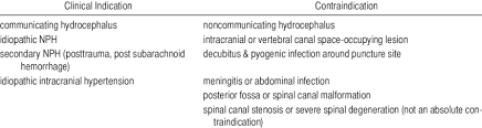 Indications For The Surgical Procedure Download Table