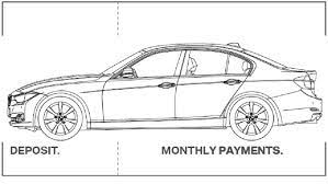 Bmw Financial Services Finance Lease