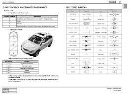 Necessary for inspection and servicing of electrical. Ssangyong Actyon C100 2006 03 Service Manual Wiring Diagram Get Free