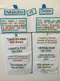 Some key words in a word problem which indicate that multiplication can be used to solve the problem or part of the problem are you can tell if a word problem wants you to multiply or divide, by listening to the key words. Pin On 4th Grade