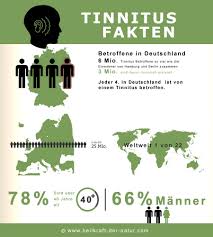 Die nutzer wählen in der. Tinnitus Naturlich Heilen Heilkraft Der Natur