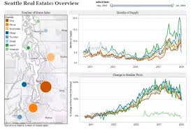 what is the best program to use to make beautiful charts