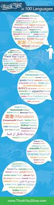 Thank You In 100 Languages Words In Different Languages Educational Infographic European Day Of Languages
