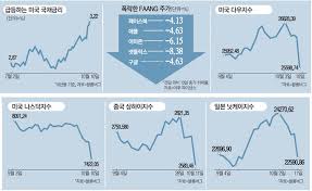 Jun 10, 2021 · 저금리가 주택·주식·코인 '빚투' 불렀다는 한은.금리인상 앞당기나 한은, 6월 통화신용정책보고서 발표 gdp대비 가계부채 비율 상승폭, oecd 2위 ç¾Žêµ­ì±„ê¸ˆë¦¬ 3 2 ë„˜ìž ë¨¸ë‹ˆ ë¬´ë¸Œ Faang ì£¼ì‹ë¶€í„° ë˜ì ¸ ë§¤ì¼ê²½ì œ